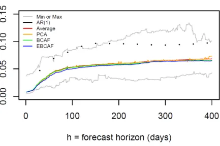 Figure 4 - Mean Squared Error (MSE)