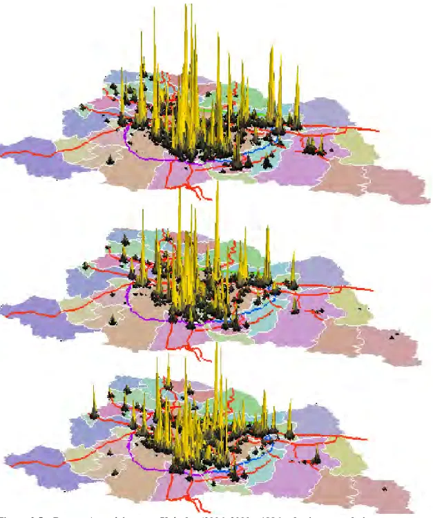 Figura 2.5 – Peças e Acessórios para Veículos (2006, 2000 e 1996 – de cima para baixo  respectivamente) 