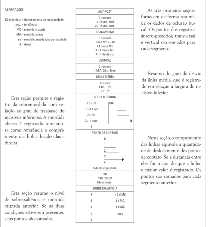 FIGURA 1 - Reprodução esquemática da régua do índice PAR.