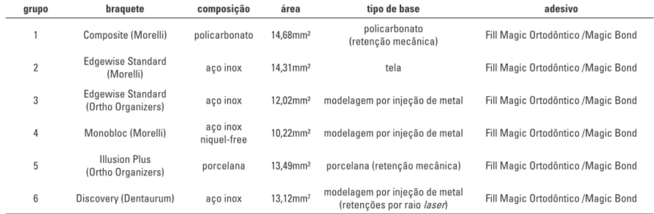 FIGURA 2 - Fotografia ampliada das bases dos braquetes: A) Composite (Morelli); B) Edgewise (Morelli); C) Edgewise (Ortho Organizers); D) Monobloc (Morelli); 