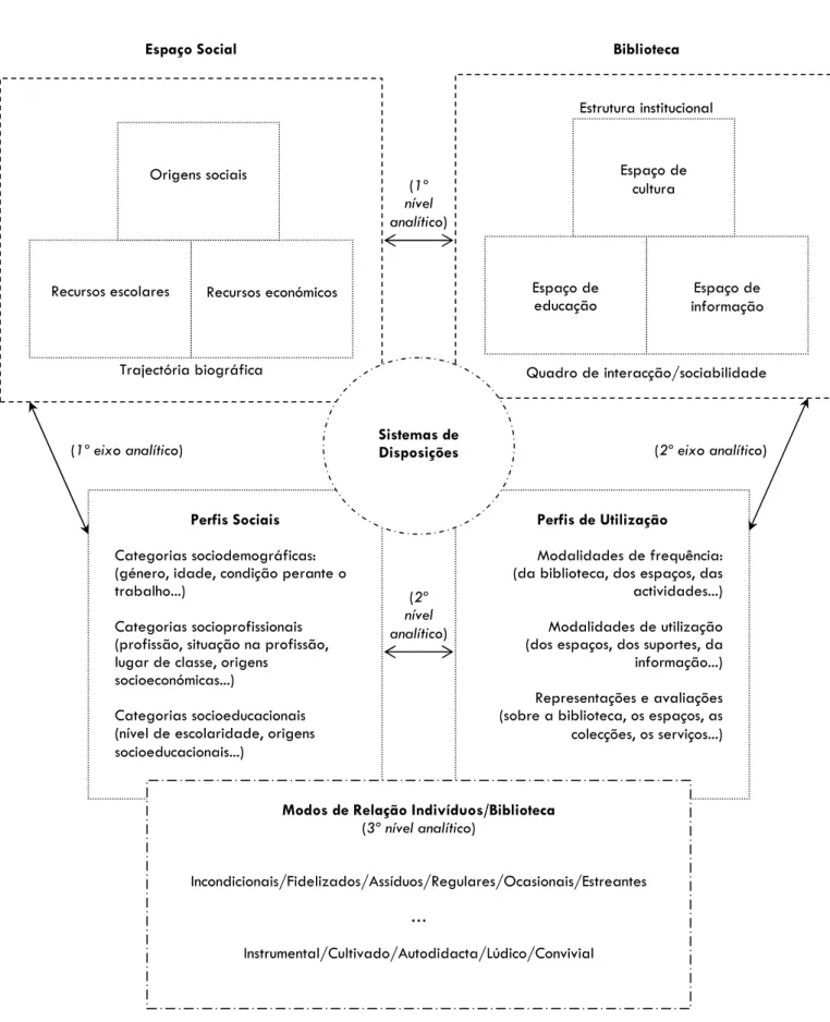 Figura 1  Modelo analítico 