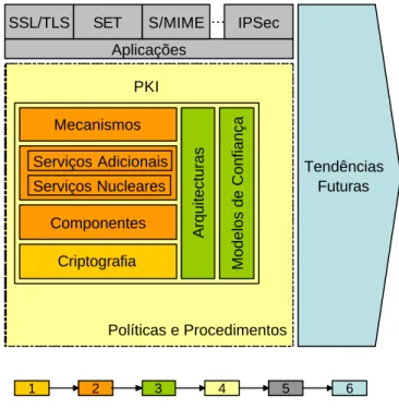 Figura 2.1 Estrutura e Organização do Capítulo 