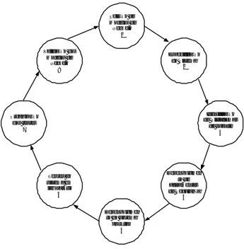 Figura 3.3 Etapas de desenvolvimento do projecto OCCAMM  Passo 1  – Selecção de modelos de negócio 