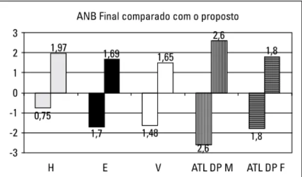 Tabela 4 - Número e percentual de acerto (=) do valor  proposto, do valor obtido no último controle maior (&gt;), ou 