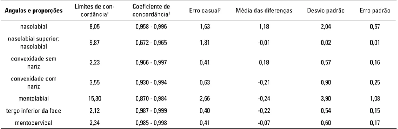 Tabela 2 - Comparativo entre os métodos descritos.