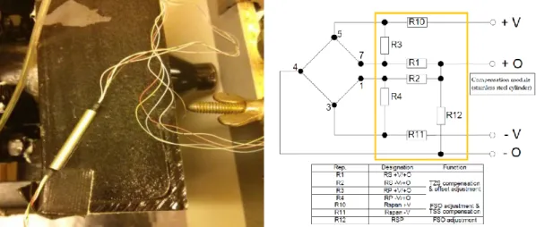 Figure 2.7: Passive temperature compensation: (left) stainless cylinder module (right) internal circuitry  (García 2014) 