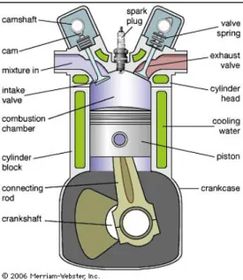 Figure 2.2 - Cylinder configuration of an SI, four-stroke, DOHC piston engine [2]