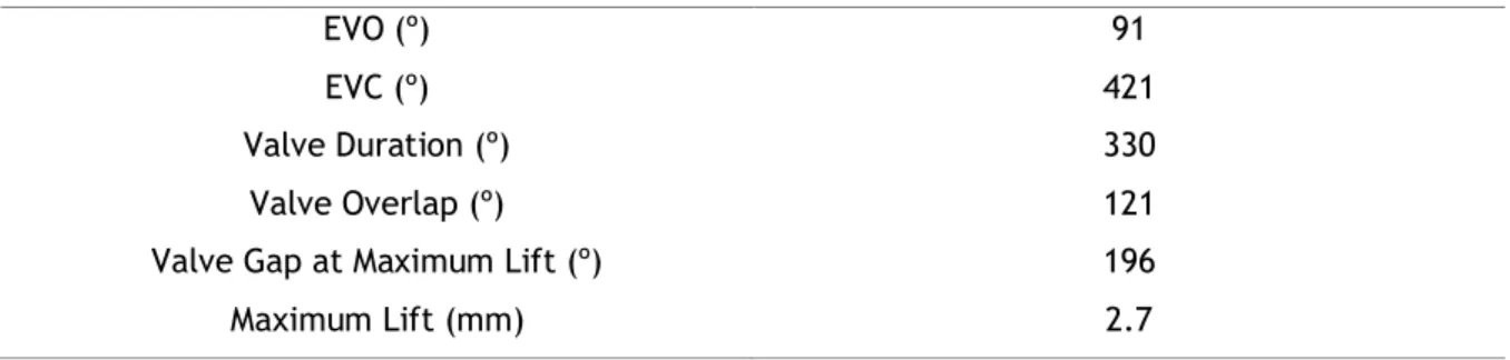 Table 3.2 - Boundary conditions in order to obtain a 3-4-5-6 polynomial function  Position of  q  according to  b Boundary Conditions 