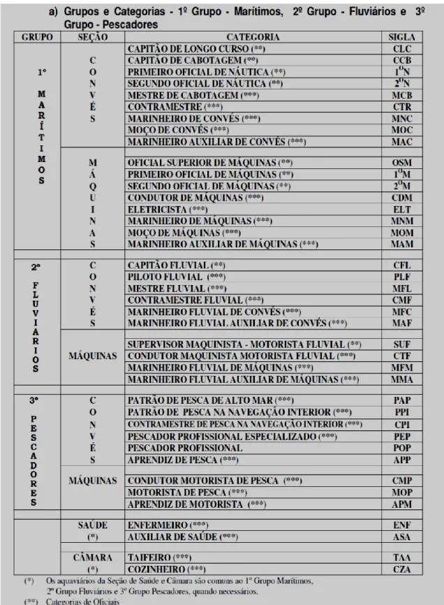 Tabela V- Hierarquia marítima 