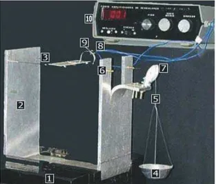 FIGURA 1 - Equipamento construído para testar o coeficiente de atrito entre  fios e braquetes.