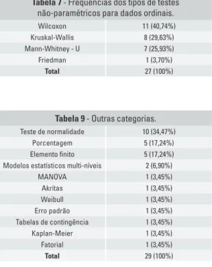 Tabela 9 - Outras categorias.