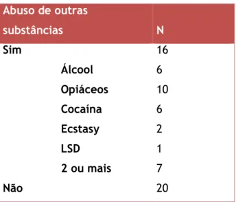 Tabela 8 – Abuso/dependência de outras substâncias ao longo da vida. 