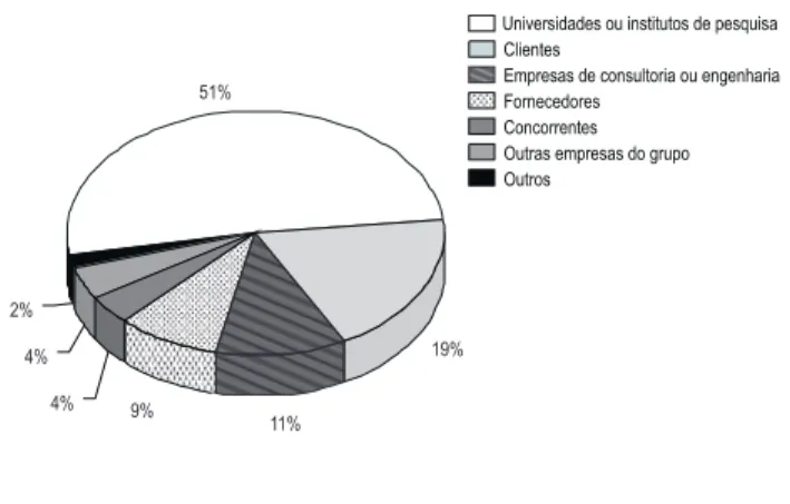 GRÁFICO 1