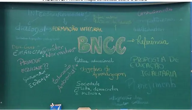 FIGURA 1: Primeiro mapa conceitual sobre a BNCC 