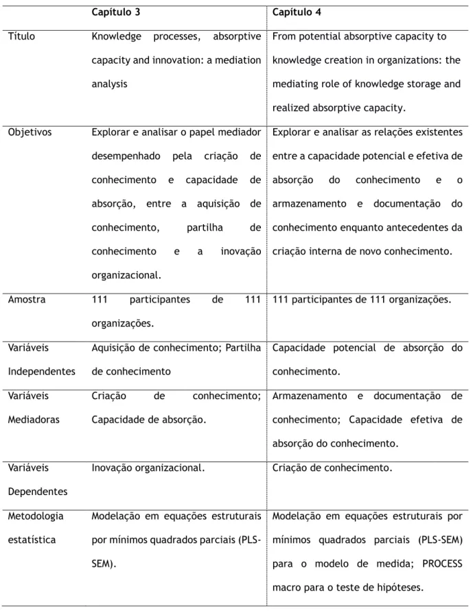 Tabela I2 - Perfil dos capítulos empíricos da Parte 2 