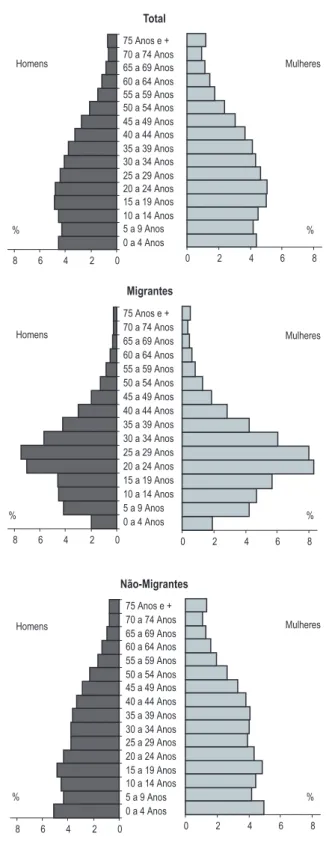 GRÁFICO 1