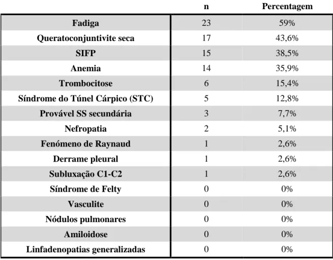 Tabela 5. Prevalência da positividade do anticorpo Anti-CCP. 
