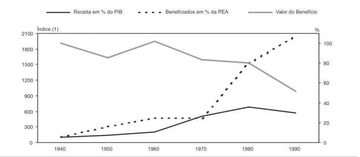 GRÁFICO 3