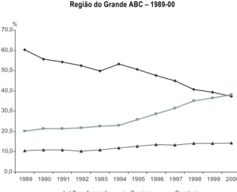 GRÁFICO 1