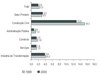 GRÁFICO 3