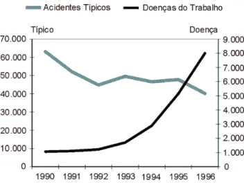 GRÁFICO 2