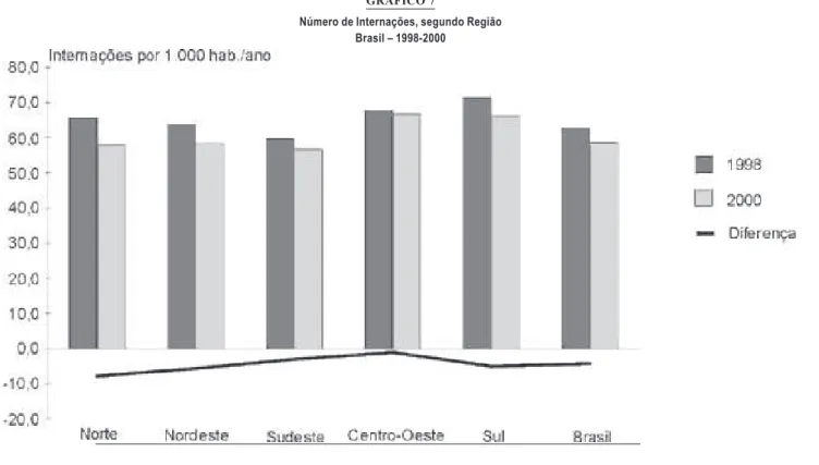 GRÁFICO 7