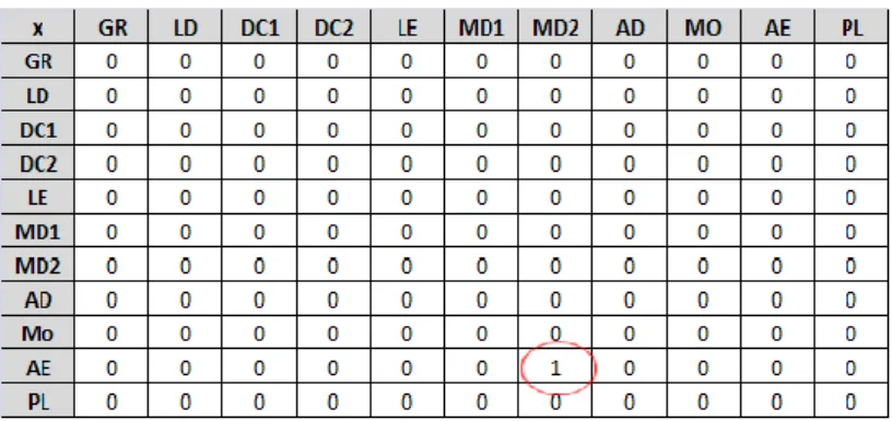 Figura 1 – Campo dividido em 18 zonas: Corredor Lateral Direito (CLD) Defensivo – Zonas 13,14,15; CLD  Ofensivo – 16,17,18; Corredor Central (CC) Defensivo – 7,8,9; CC Ofensivo – 10,11,12; Corredor Lateral 