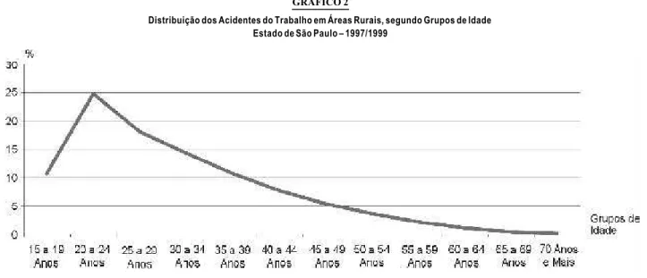 GRÁFICO 2