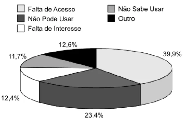 GRÁFICO 1