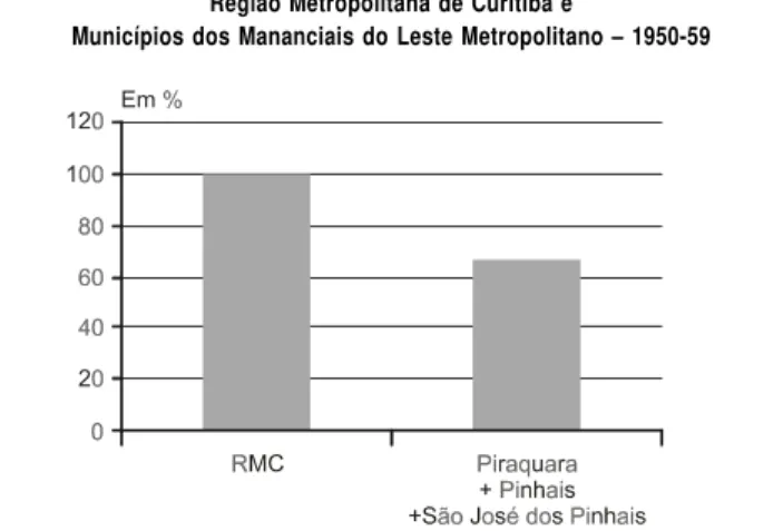 GRÁFICO 1