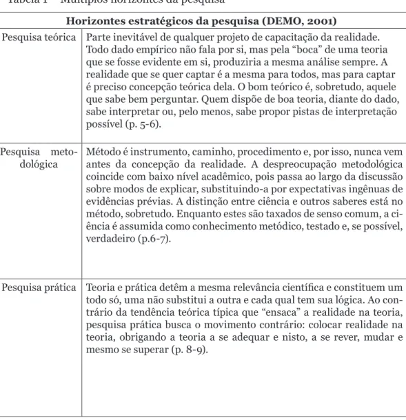 Tabela 1 – Múltiplos horizontes da pesquisa