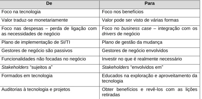 Tabela 1 – Evolução da gestão de benefícios (Ward, et al., 2006) 