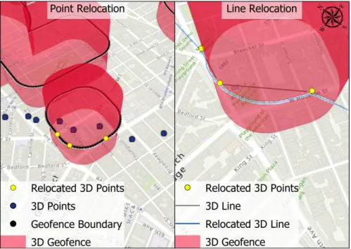 Fig. 4: Illustration of repairing points and lines intersecting with geofences