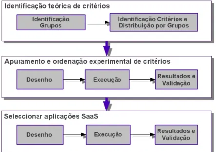Figura 12: Estrutura da abordagem integrada Delphi AHP