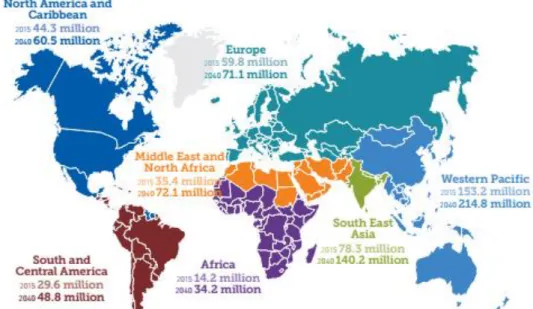 Figura 2.1 – Número estimado de pessoas com diabetes em todo o mundo e por região em 2015 e 2040  (20-79 anos)