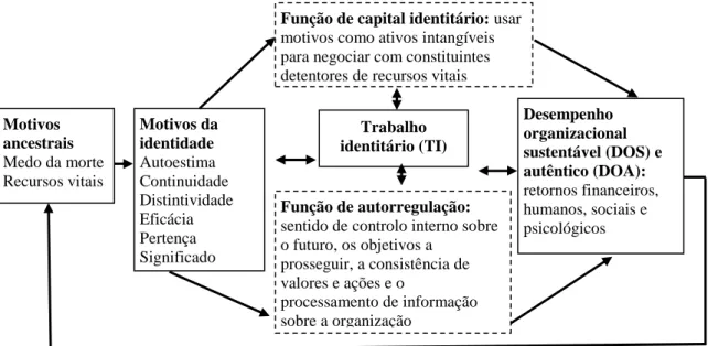 Figura 7 - Nascidas para crescer, mas com medo de morrer:  motivos, funções e os efeitos da IO 