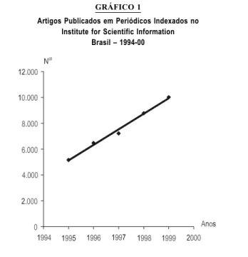TABELA 1 Número de Mestres e Doutores