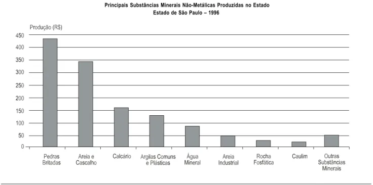 GRÁFICO 1