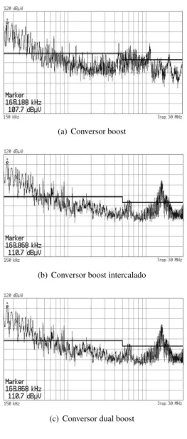 Figura 23: Filtro de EMI utilizado.