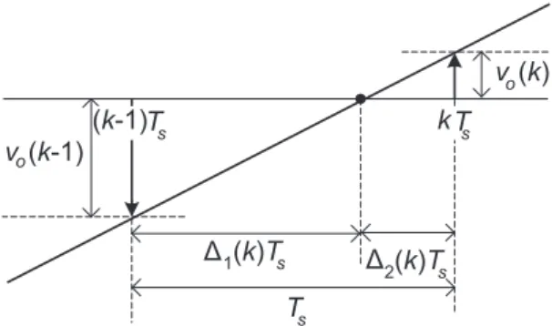 Fig. 3: Interpretação gráfica do método de interpolação utili- utili-zado para o detector de passagem por zero.