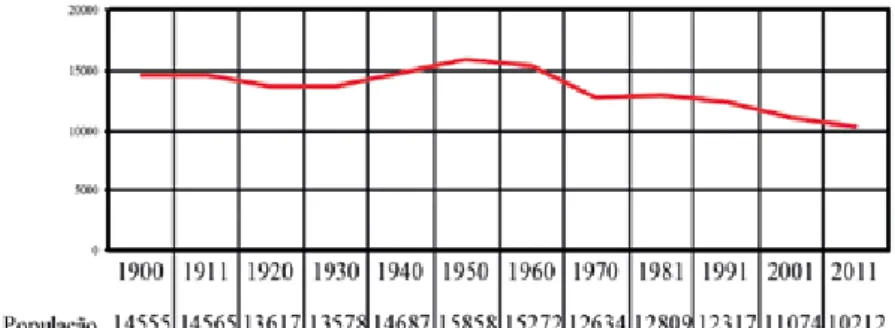 Gráfico n.º 2 