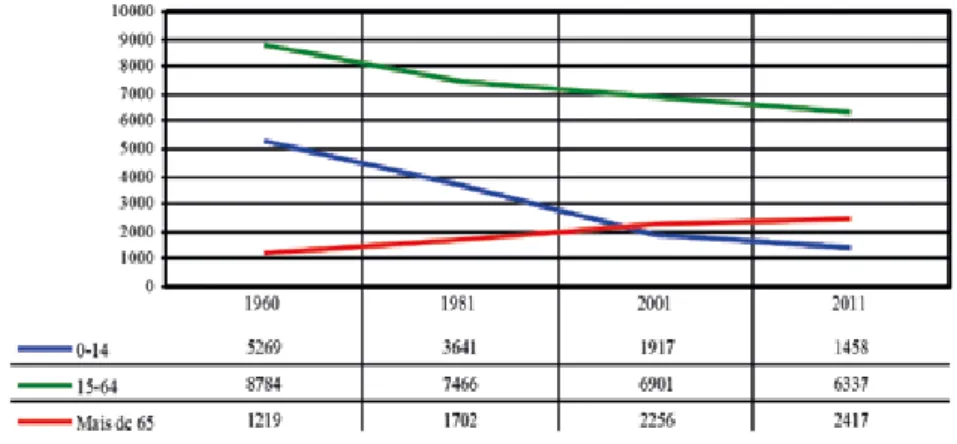 Gráfico n.º 3