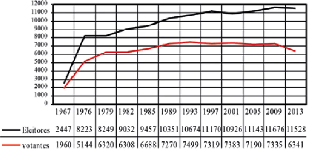 Gráfico n.º1