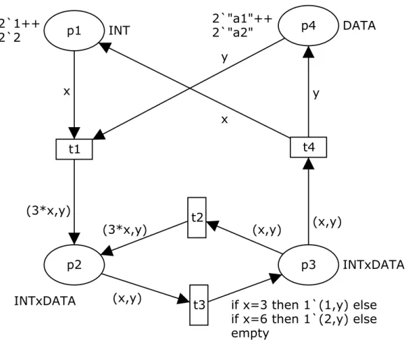 Figura 3: RPC não controlada sob influência de duas variáveis.