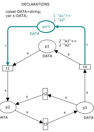 Figura 8: RPC controlada pelo supervisor pcr 1 resultante de fuso dos lugares de controle pc 1 e pc 2 na Figura 2.