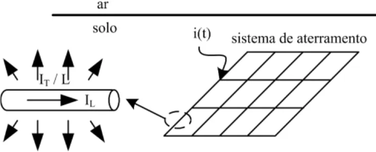 Figura 1: Esboc¸o das fontes de corrente em cada eletrodo.