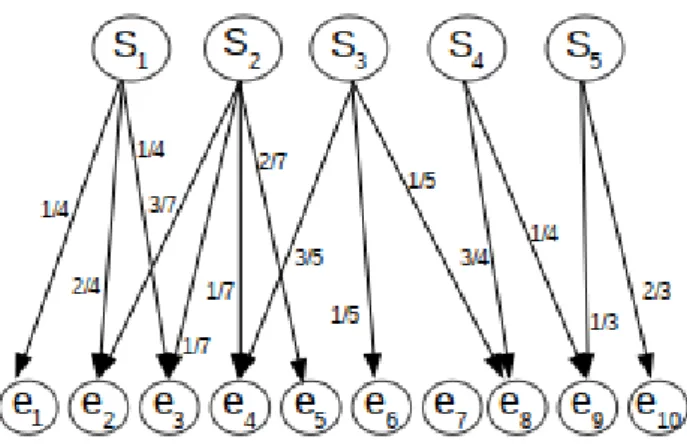 Figura 3.6: Grafo de entidade normalizado.