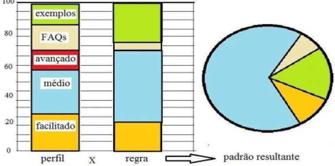 Figura 12: Mecanismo do padrão de decisão probabilística