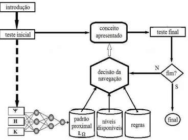 Figura 6: Estrutura do sistema proposto