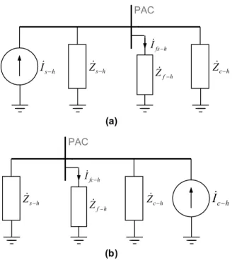 Figura 7: Determinação das contribuições harmônicas de corrente de ordem h para a corrente total do filtro.